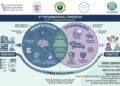 Le 3ème Congrès International de Psychologie Clinique à l&rsquo;Université Ibn Tofail, Kénitra