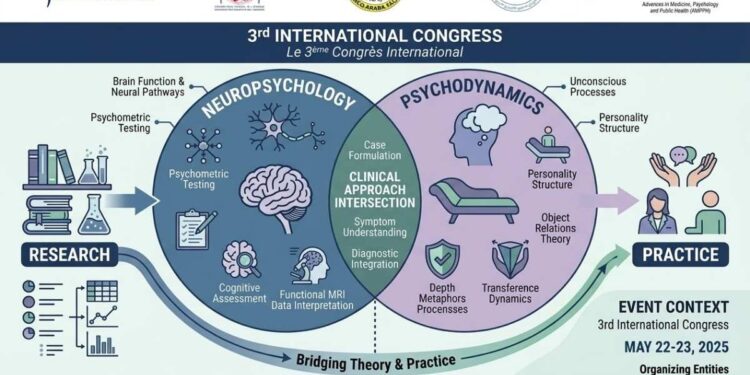 Le 3ème Congrès International de Psychologie Clinique à l’Université Ibn Tofail, Kénitra