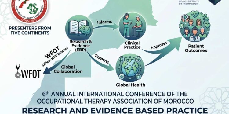 Le 6ème Congrès International Annuel de l’Association Marocaine d’Ergothérapie